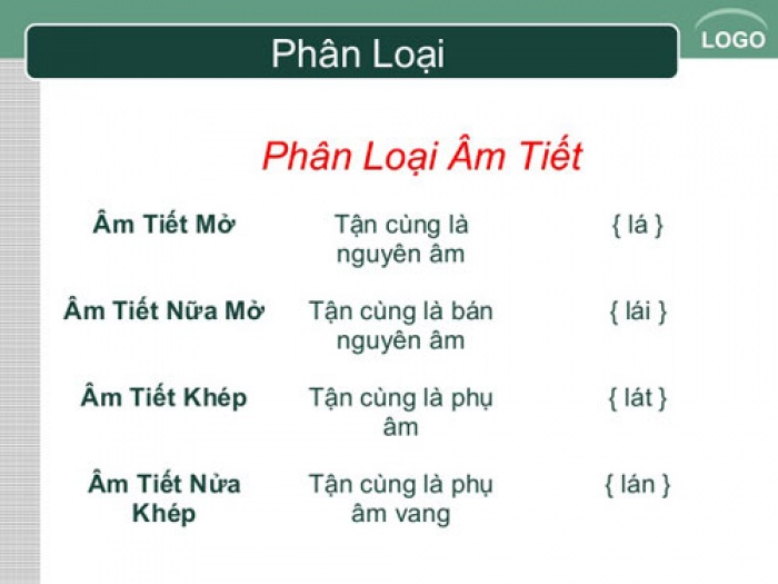 chi la chuyen nhan doi tu am tiet goc