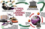 Toàn cảnh vụ rửa tiền chấn động thế giới