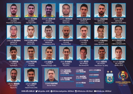 tay ban nha argentina chot danh sach cau thu tham du world cup 2018