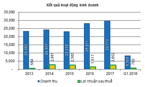 PV Power - Tiềm năng của nhà sản xuất điện hàng đầu Việt Nam pv power tiem nang cua nha san xuat dien hang dau viet nam