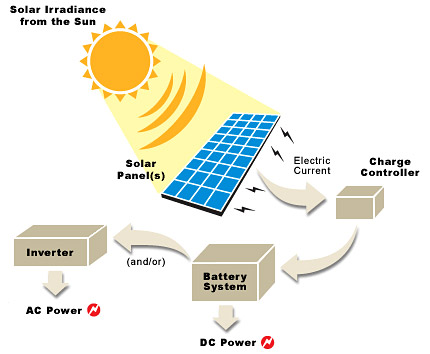 solar power db1ca - HVAC Việt Nam