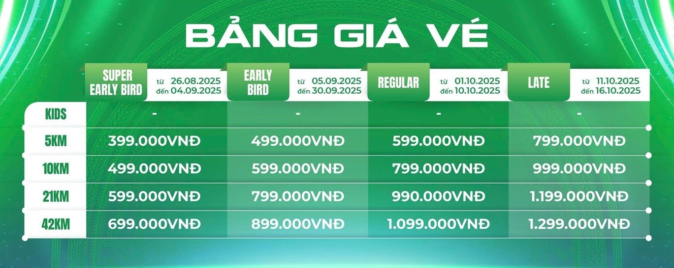 Những điểm mới tại giải Marathon - Cà Mau 2025 Cúp Petrovietnam