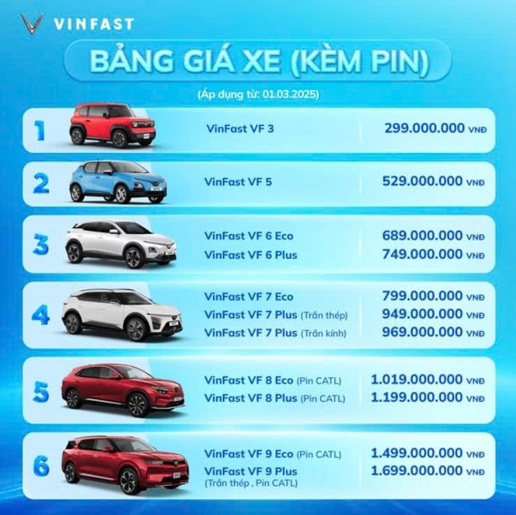 Thị trường xe điện tuần qua: “SH điện giá rẻ” chính thức ra mắt thị trường Việt Nam