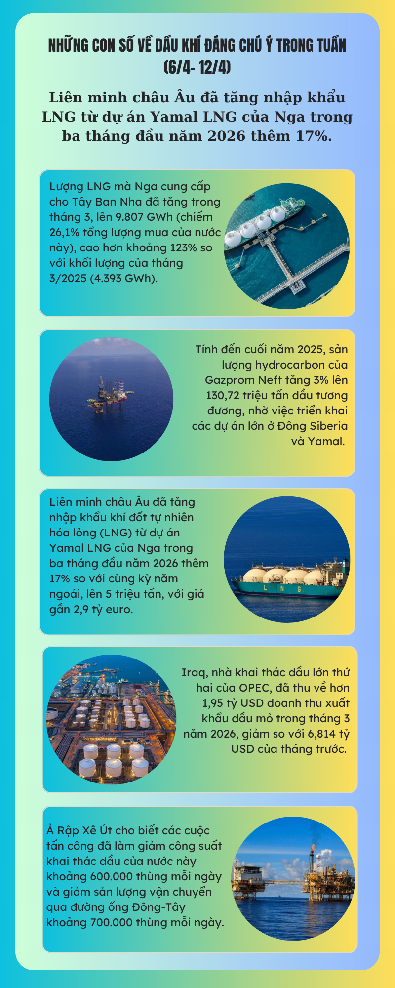 [Infographic] Những con số về dầu khí đáng chú ý trong tuần (6/4 - 12/4)