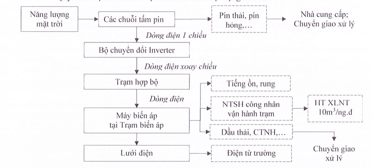 Nhà máy điện mặt trời KN Ia Ly - Gia Lai: Hơn 714.000 tấm pin lắp trên 575 ha mặt nước