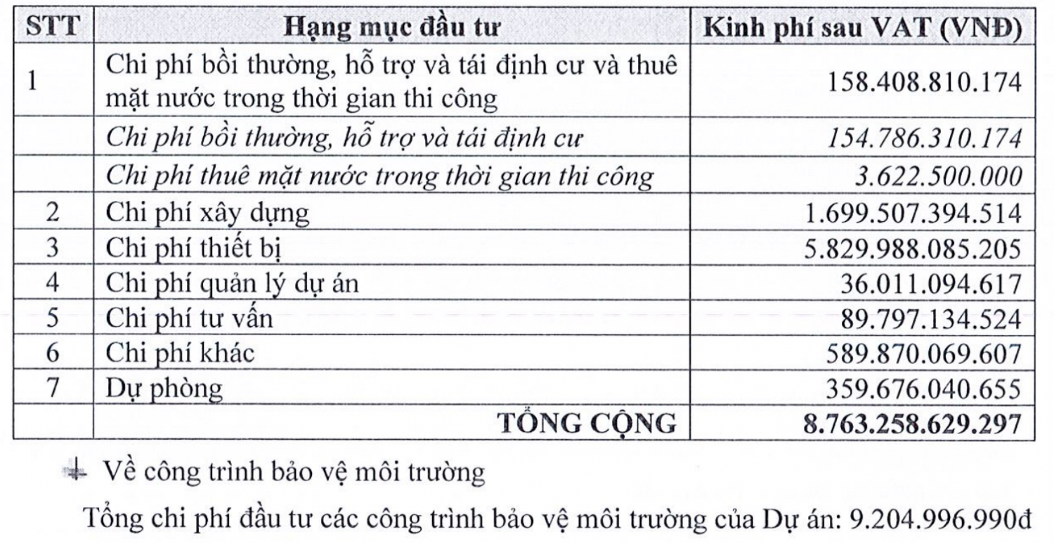 Nhà máy điện mặt trời KN Ia Ly - Gia Lai: Hơn 714.000 tấm pin lắp trên 575 ha mặt nước
