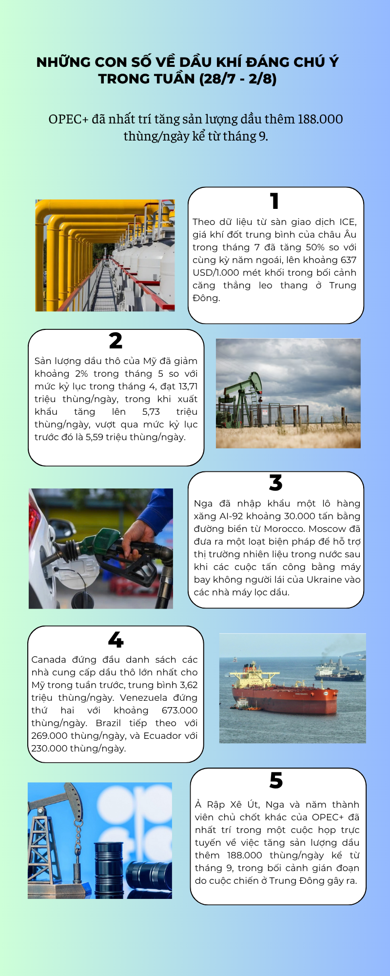 [Infographic] Những con số về dầu khí đáng chú ý trong tuần (28/7 - 2/8)