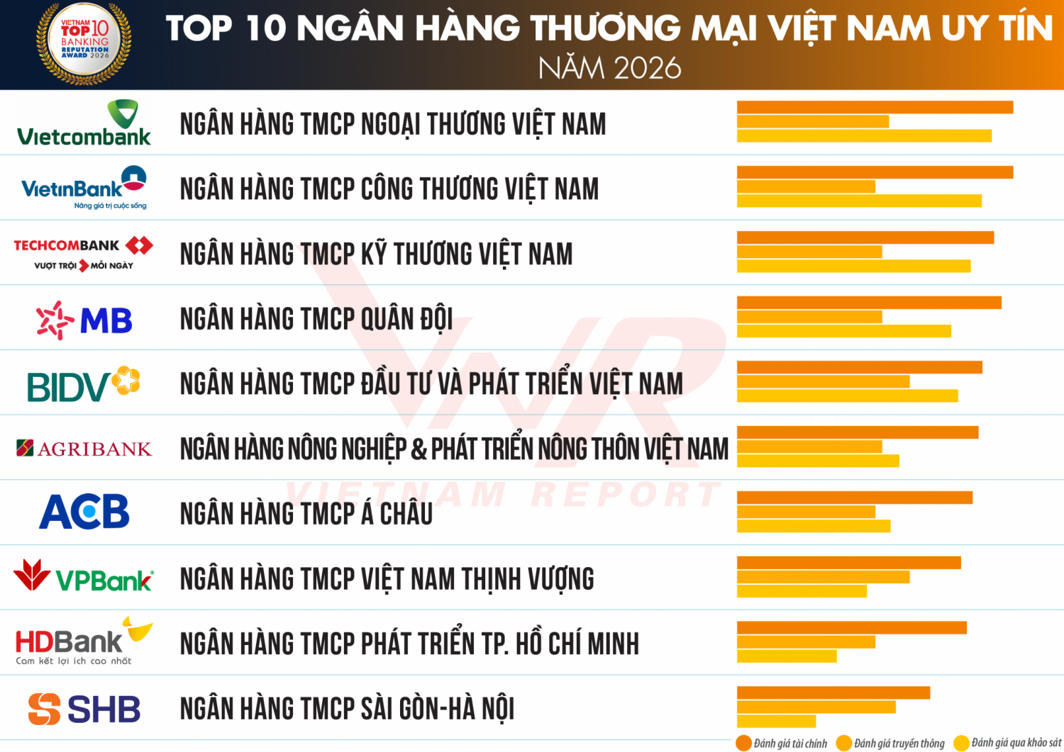 Agribank - Top 10 Ngân hàng thương mại Việt Nam uy tín năm 2026 Agribank - Top 10 Ngân hàng thương mại Việt Nam uy tín năm 2026
