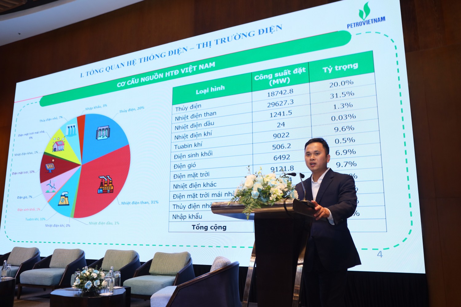 Đại diện Ban Điện và Năng lượng tái tạo chia sẻ thông tin về thị trường điện và tình hình cung ứng điện của PETROVIETNAM. Đại diện Ban Điện và Năng lượng tái tạo chia sẻ thông tin về thị trường điện và tình hình cung ứng điện của PETROVIETNAM.