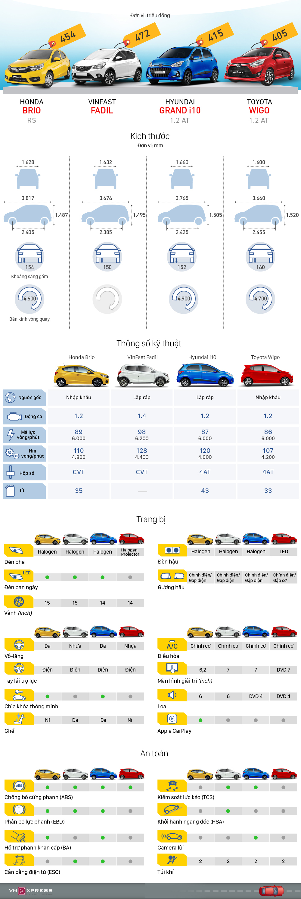 hatchback co a cuoc chien trang bi va gia ca