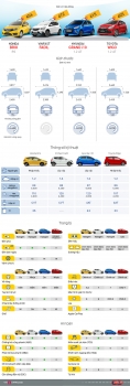 hatchback co a cuoc chien trang bi va gia ca