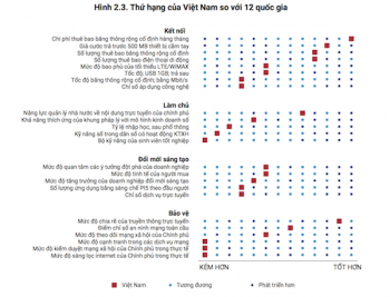 Việt Nam đang ở đâu trong cuộc đua số: (Kỳ 2) Kinh tế số xoay quanh bốn trụ cột