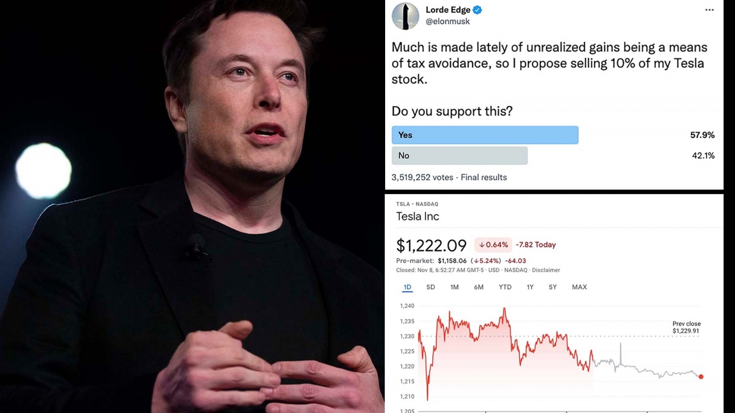 Vì sao giá cổ phiếu Tesla giảm nhẹ?