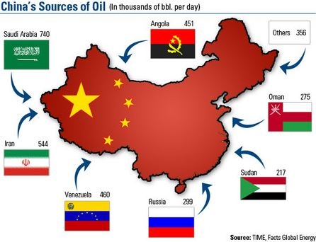 trung quoc dau dau vi bi my cam mua dau mo cua iran
