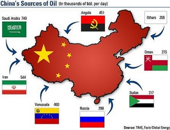 trung quoc dau dau vi bi my cam mua dau mo cua iran