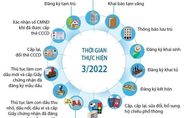 Hoàn thành kết nối, ứng dụng nhiều tiện ích dữ liệu về dân cư trong quý 1/2022