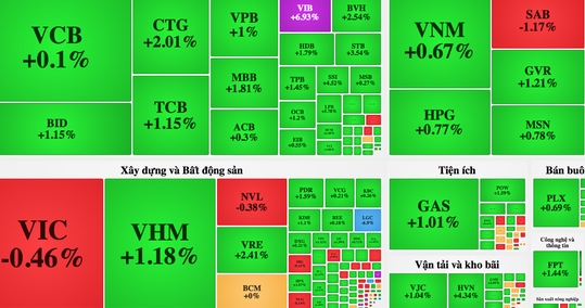 "Liều ăn nhiều", trúng đậm nhờ chứng khoán bứt phá