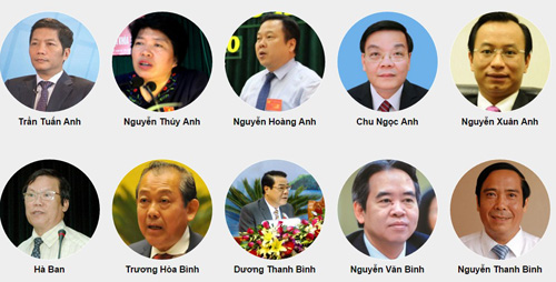 Danh Sach á»§y Vien Ban Cháº¥p Hanh Trung Æ°Æ¡ng Khoa 12