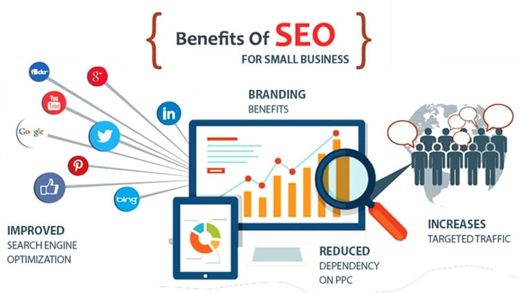 Tận dụng sức mạnh của Digital Marketing và SEO để gia tăng doanh số Tận dụng sức mạnh của Digital Marketing và SEO để gia tăng doanh số