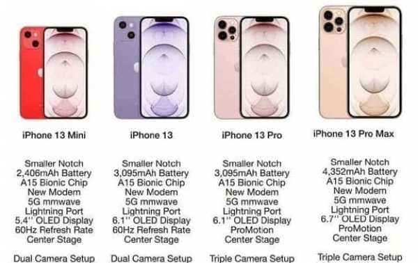 iPhone 13 sẽ có giá từ 16 triệu đồng - Vimarsana News