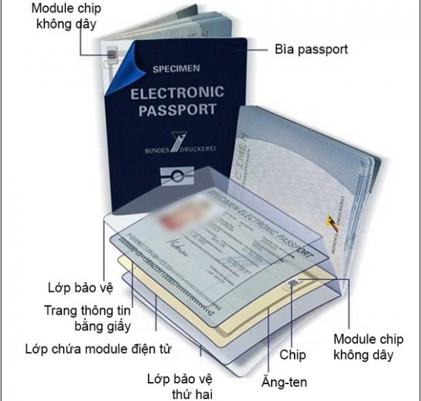 Sử dụng hộ chiếu gắn chip từ ngày 14/8 - Vimarsana News