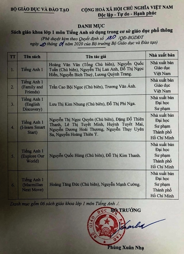 Cong Bố 6 Sach Giao Khoa Tiếng Anh Lớp 1 Mới