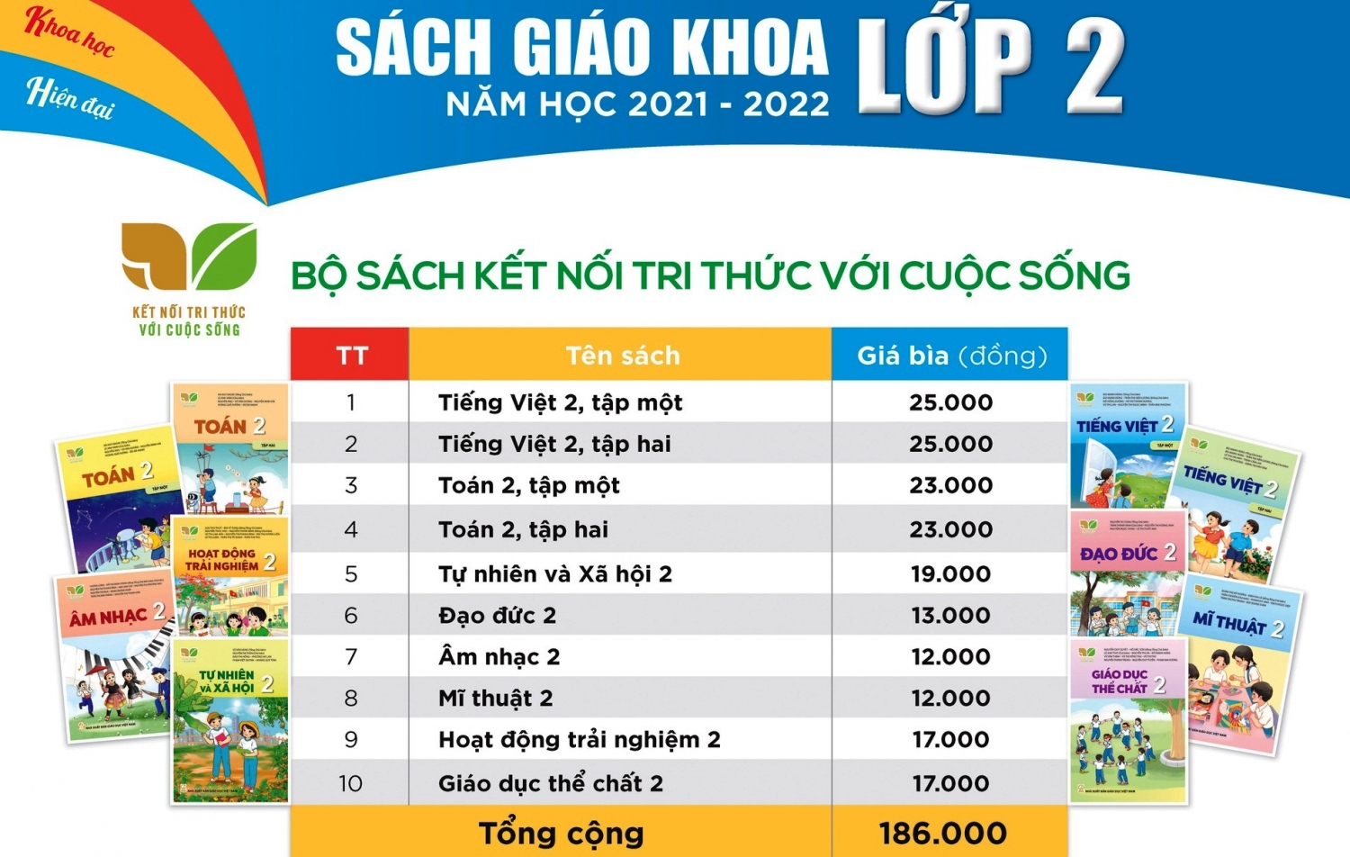 Cong Bố Gia Ban Sach Giao Khoa Lớp 2 Lớp 6 Mới