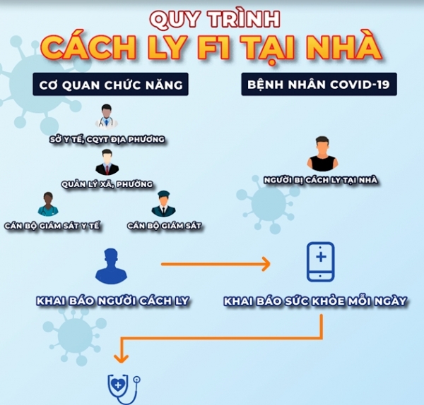 Thí điểm quản lý, giám sát cách ly tại nhà bằng phần mềm VHD - Vimarsana News