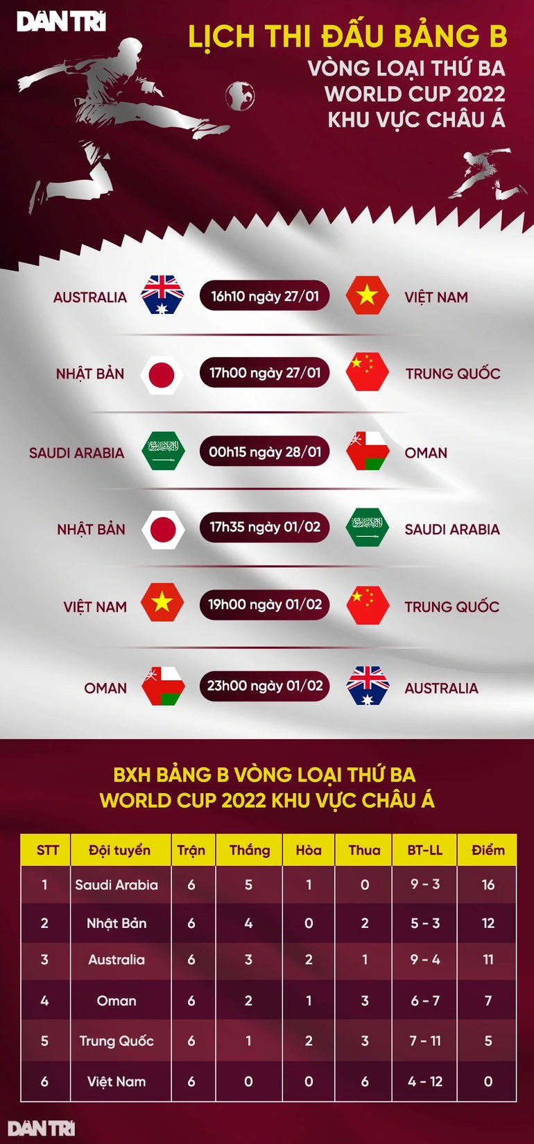 Vé xem trận tuyển Việt Nam gặp Trung Quốc cao nhất là 1,2 triệu đồng - 2