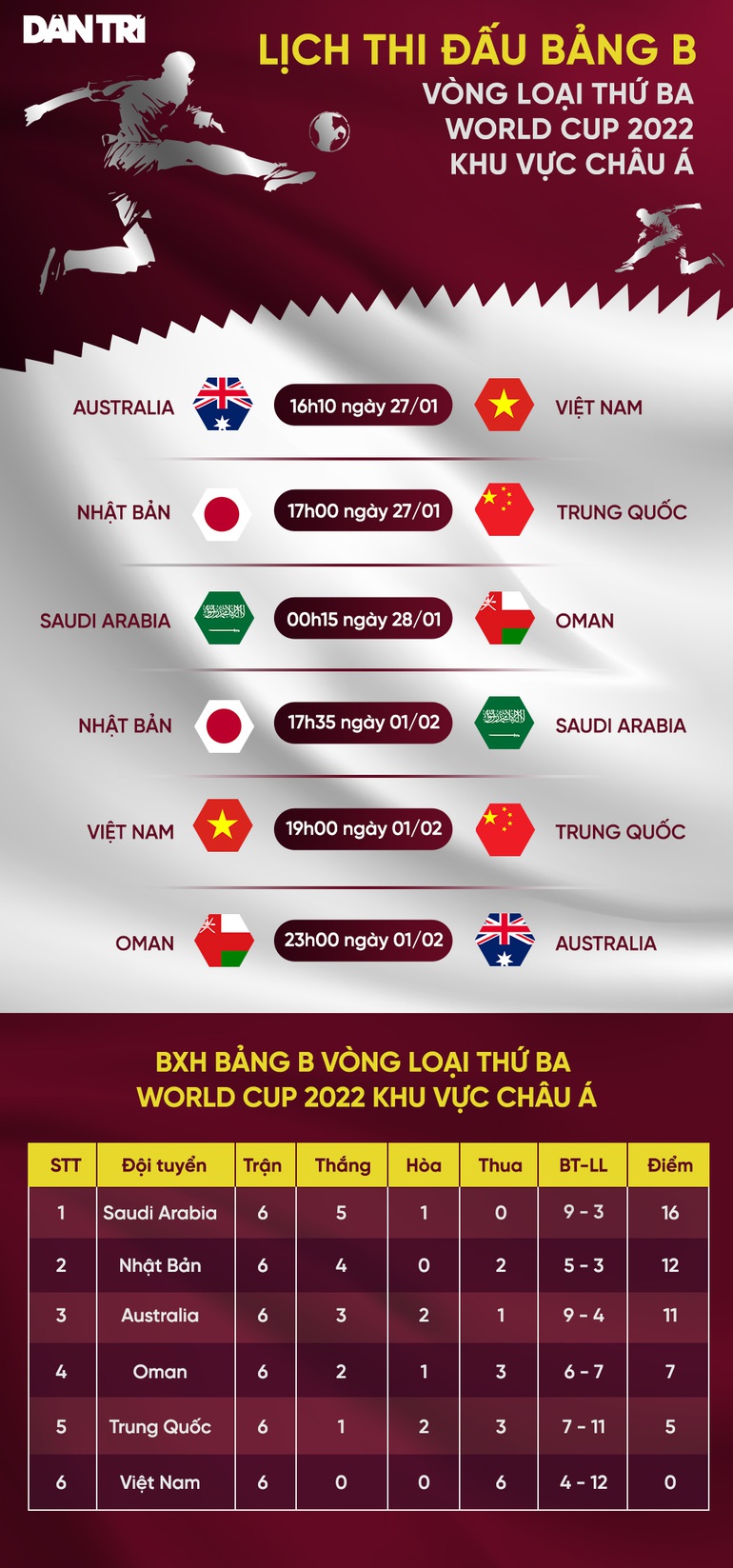 Báo Thái Lan: Đội tuyển Việt Nam lên kế hoạch dự World Cup 2026 - 2