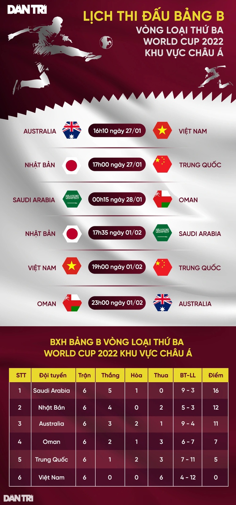 Đội hình nào cho tuyển Việt Nam ở cuộc đấu với Australia? - 4