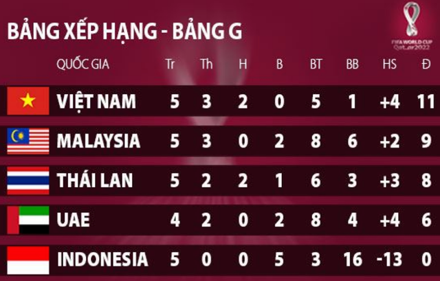 Những cầu thủ U23 Việt Nam sẽ được tăng cường cho vòng loại World Cup