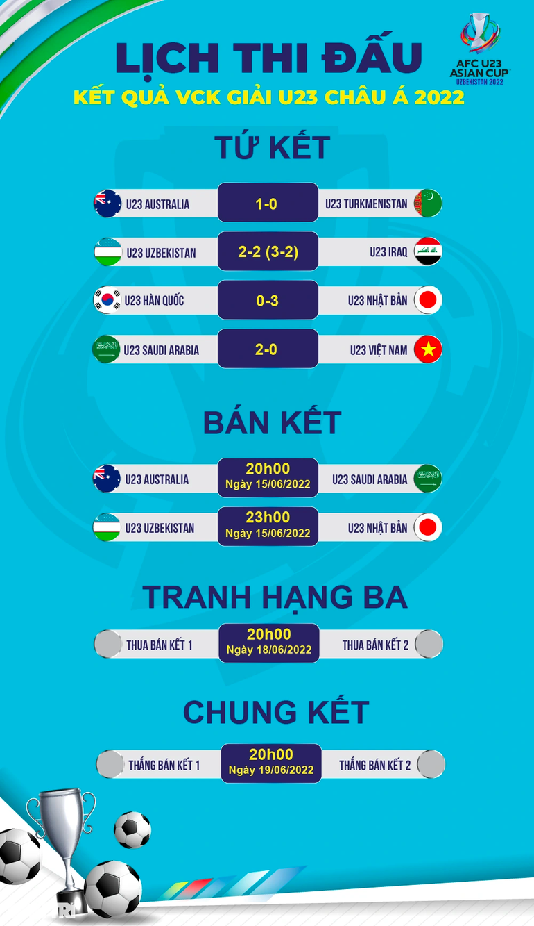 Báo Hàn Quốc bình luận về trận thua của U23 Việt Nam trước Saudi Arabia - 4