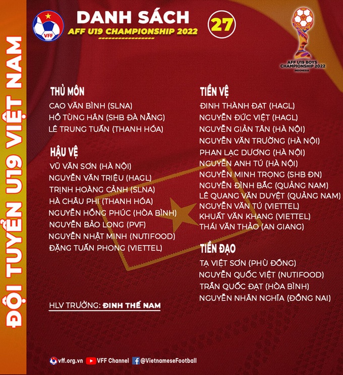 U19 Việt Nam chốt danh sách dự giải U19 Đông Nam Á - 2