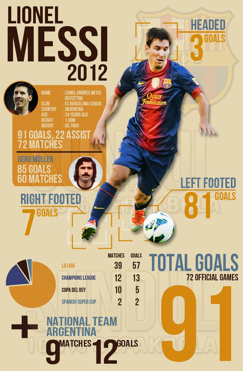 Đếm bước Quả bóng vàng trên dấu chân vĩ đại của Lionel Messi - 21