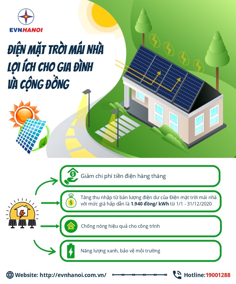 nguoi dan co the ban dien lai cho nha dentu he thong dien mat troi mai nha